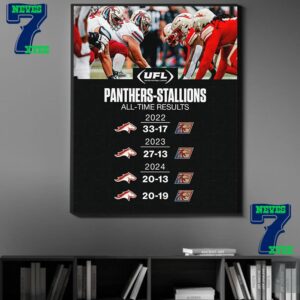 UFL Birmingham Stallions Are 4-0 All-Time Results Vs Michigan Panthers Home Decor Poster Canvas